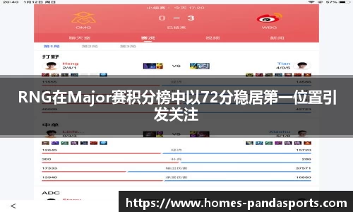 RNG在Major赛积分榜中以72分稳居第一位置引发关注